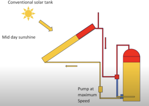 WrightChoice Solar Thermal