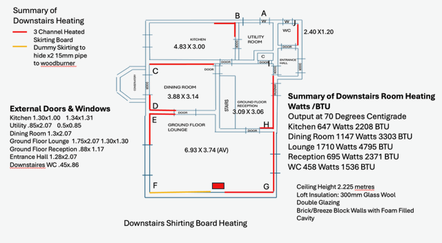 Details of UpStairs Skirting Board Heating