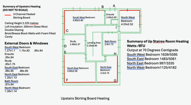 Upstairs Heating
